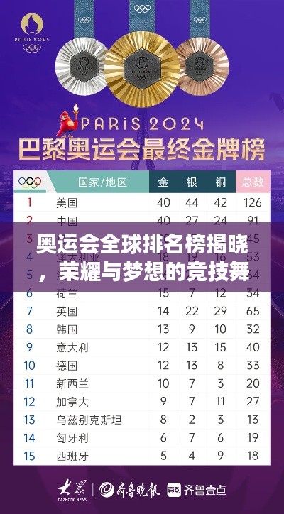奥运会全球排名榜揭晓，荣耀与梦想的竞技舞台