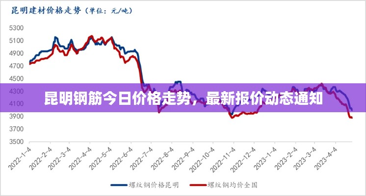 投影仪 第6页