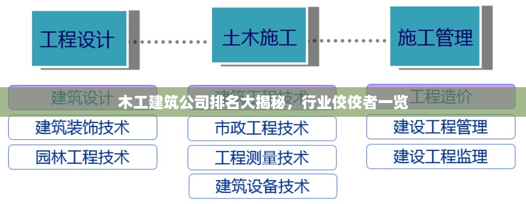 木工建筑公司排名大揭秘，行业佼佼者一览