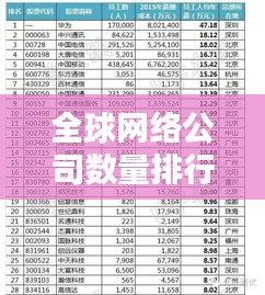 全球网络公司数量排行榜揭晓，哪些国家独占鳌头？