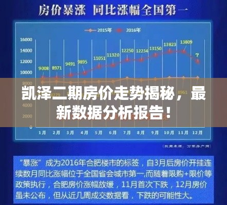 凯泽二期房价走势揭秘，最新数据分析报告！