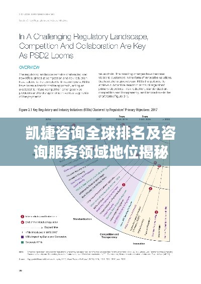 凯捷咨询全球排名及咨询服务领域地位揭秘