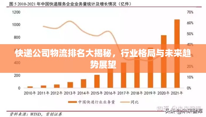 快递公司物流排名大揭秘，行业格局与未来趋势展望