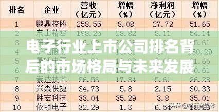 电子行业上市公司排名背后的市场格局与未来发展趋势展望