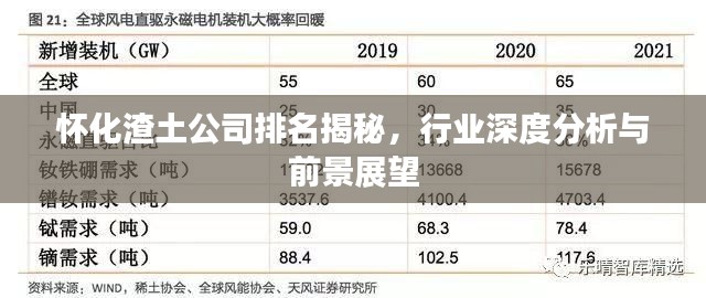 怀化渣土公司排名揭秘，行业深度分析与前景展望