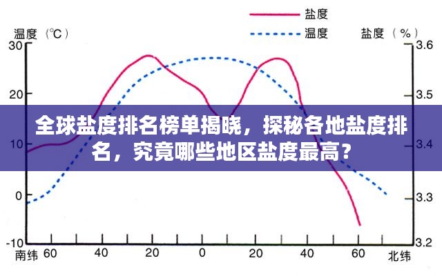 全球盐度排名榜单揭晓，探秘各地盐度排名，究竟哪些地区盐度最高？
