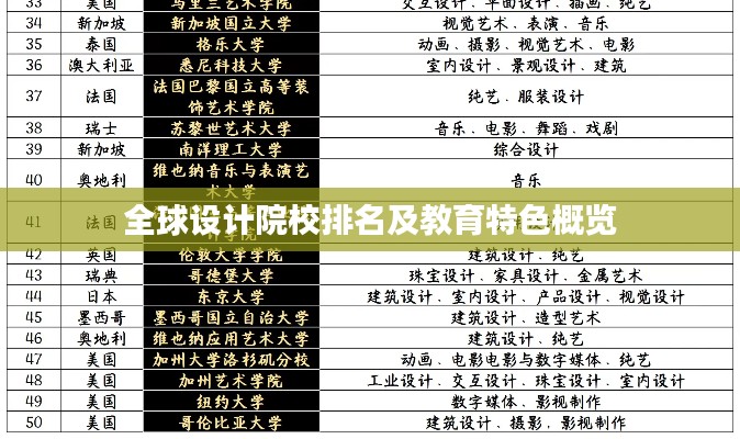 全球设计院校排名及教育特色概览