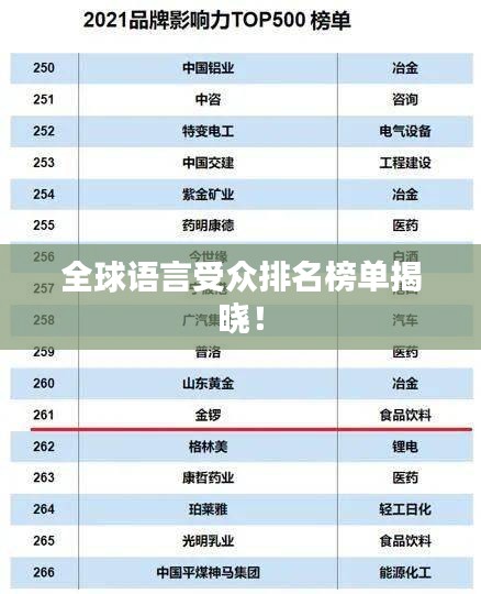 全球语言受众排名榜单揭晓！