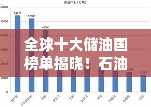 全球十大储油国榜单揭晓！石油大国盘点