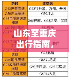 山东至重庆出行指南，最新攻略全解析