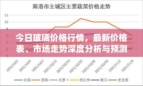 今日玻璃价格行情，最新价格表、市场走势深度分析与预测