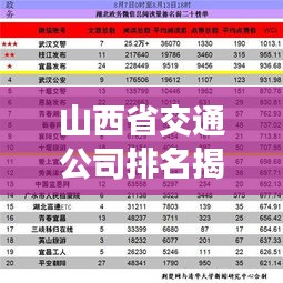 山西省交通公司排名揭秘，影响力深度解析