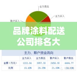 品牌涂料配送公司排名大揭秘，行业领军者的实力比拼
