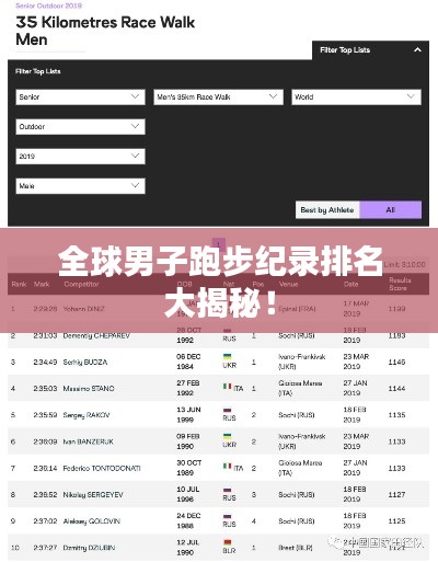 全球男子跑步纪录排名大揭秘！