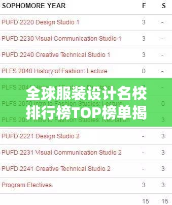 全球服装设计名校排行榜TOP榜单揭晓！