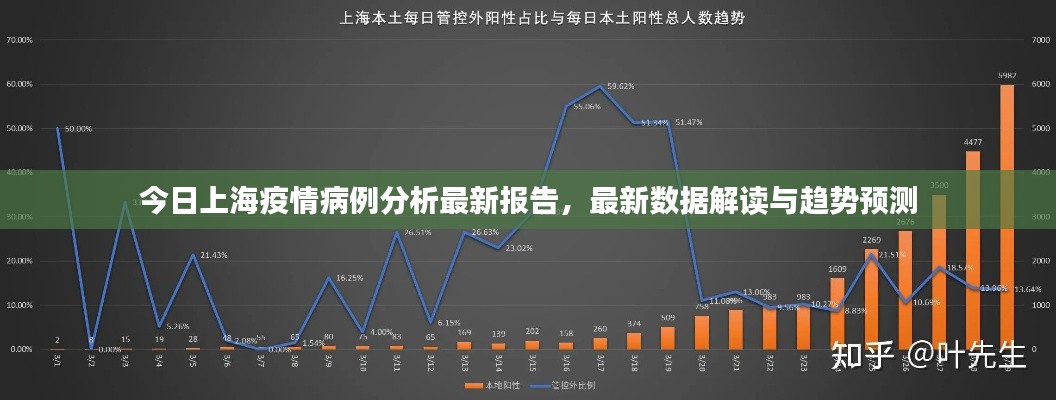 今日上海疫情病例分析最新报告，最新数据解读与趋势预测