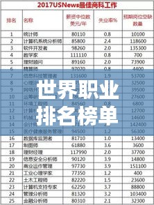 世界职业排名榜单TOP100，探寻最佳职业选择