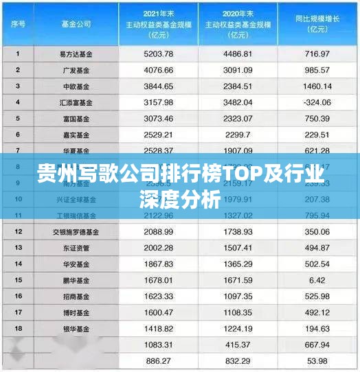 贵州写歌公司排行榜TOP及行业深度分析