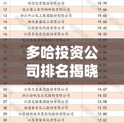 多哈投资公司排名揭晓，投资领域的佼佼者榜单出炉！