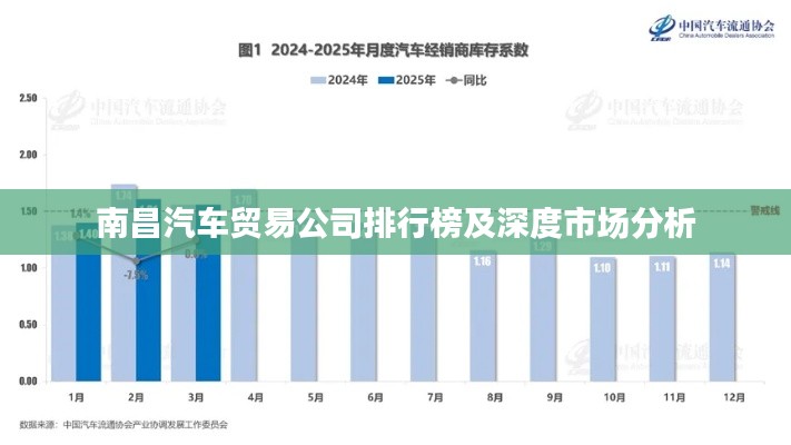 南昌汽车贸易公司排行榜及深度市场分析