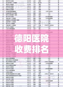 德阳医院收费排名揭秘，前十名优质医疗服务榜单出炉！