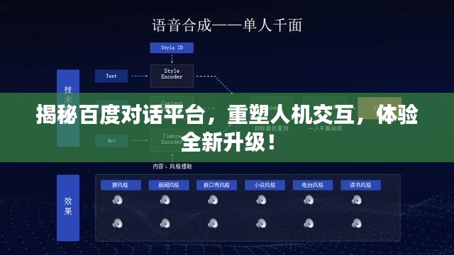 揭秘百度对话平台，重塑人机交互，体验全新升级！