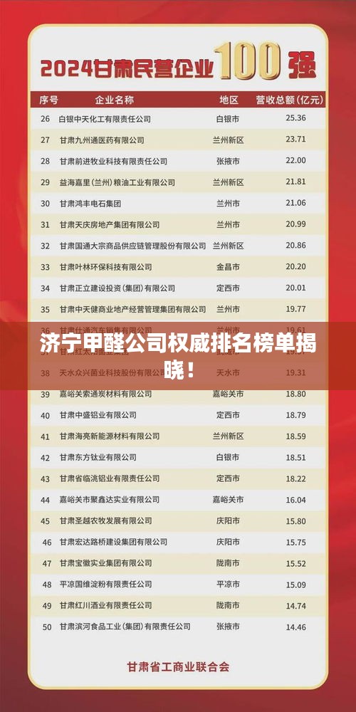 济宁甲醛公司权威排名榜单揭晓！