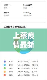 上蔡疫情最新动态，今日头条新闻报道速览