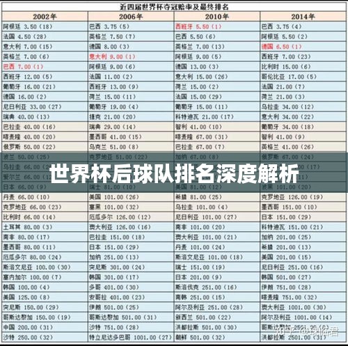 世界杯后球队排名深度解析