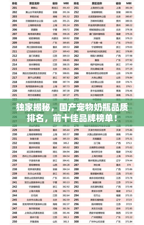 独家揭秘，国产宠物奶瓶品质排名，前十佳品牌榜单！