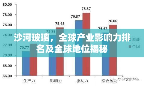 沙河玻璃，全球产业影响力排名及全球地位揭秘
