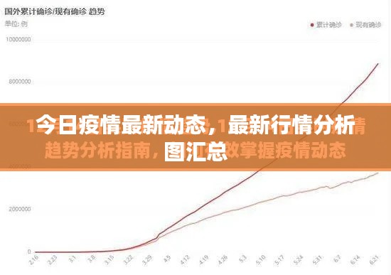 今日疫情最新动态，最新行情分析图汇总