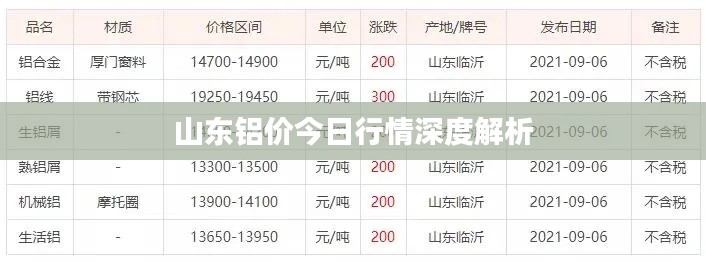 山东铝价今日行情深度解析