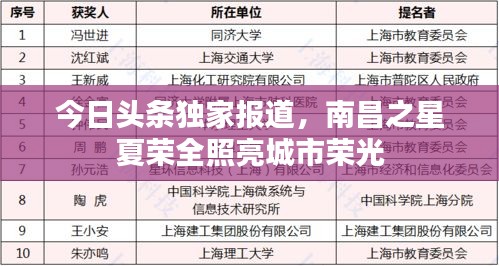 今日头条独家报道，南昌之星夏荣全照亮城市荣光