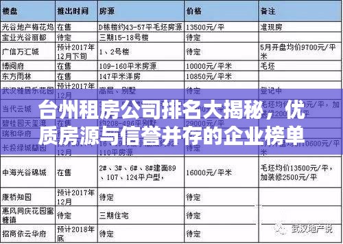 台州租房公司排名大揭秘，优质房源与信誉并存的企业榜单！