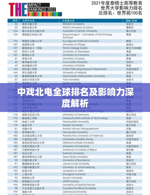 中戏北电全球排名及影响力深度解析
