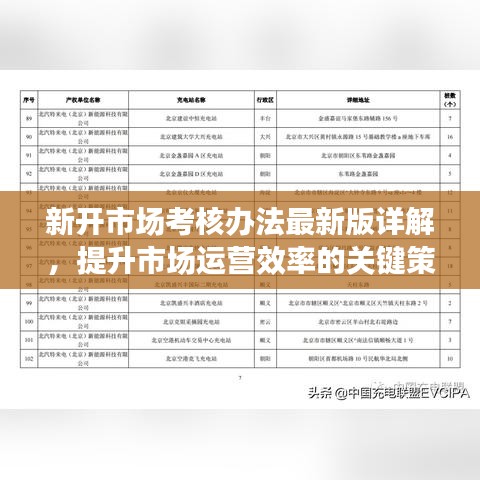 新开市场考核办法最新版详解，提升市场运营效率的关键策略！