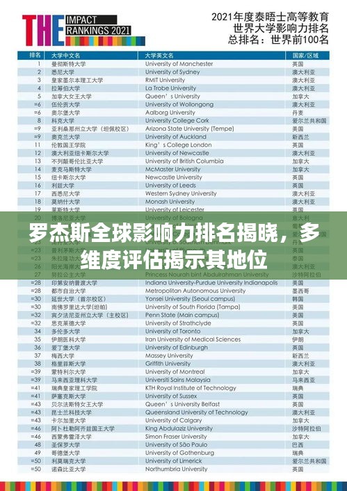 罗杰斯全球影响力排名揭晓，多维度评估揭示其地位