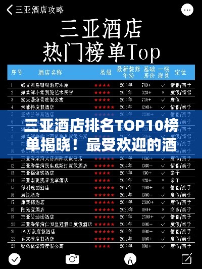三亚酒店排名TOP10榜单揭晓！最受欢迎的酒店榜单来袭！