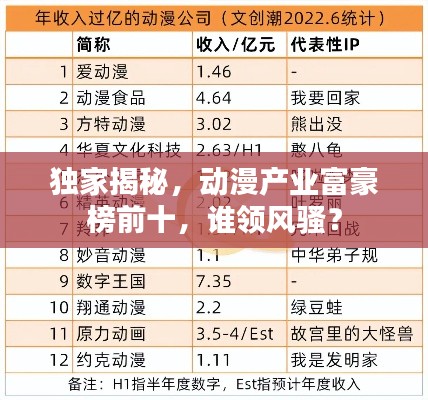 独家揭秘，动漫产业富豪榜前十，谁领风骚？