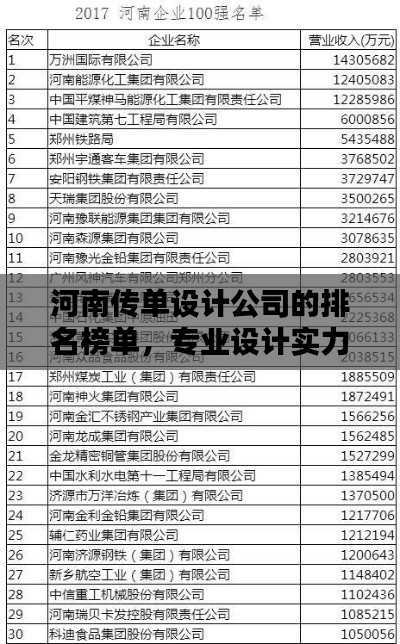 河南传单设计公司的排名榜单，专业设计实力一览！