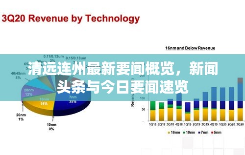 清远连州最新要闻概览，新闻头条与今日要闻速览