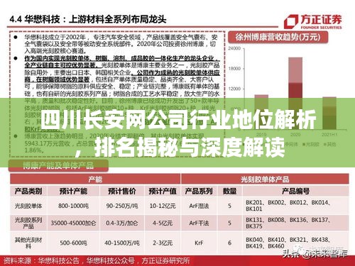 四川长安网公司行业地位解析，排名揭秘与深度解读