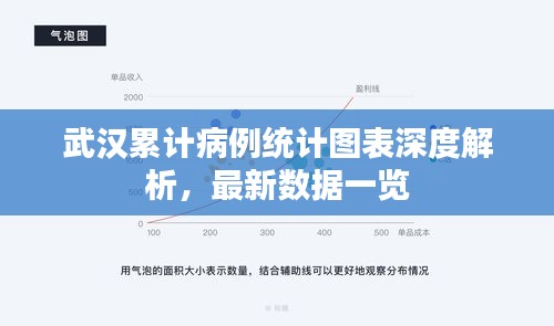 武汉累计病例统计图表深度解析，最新数据一览