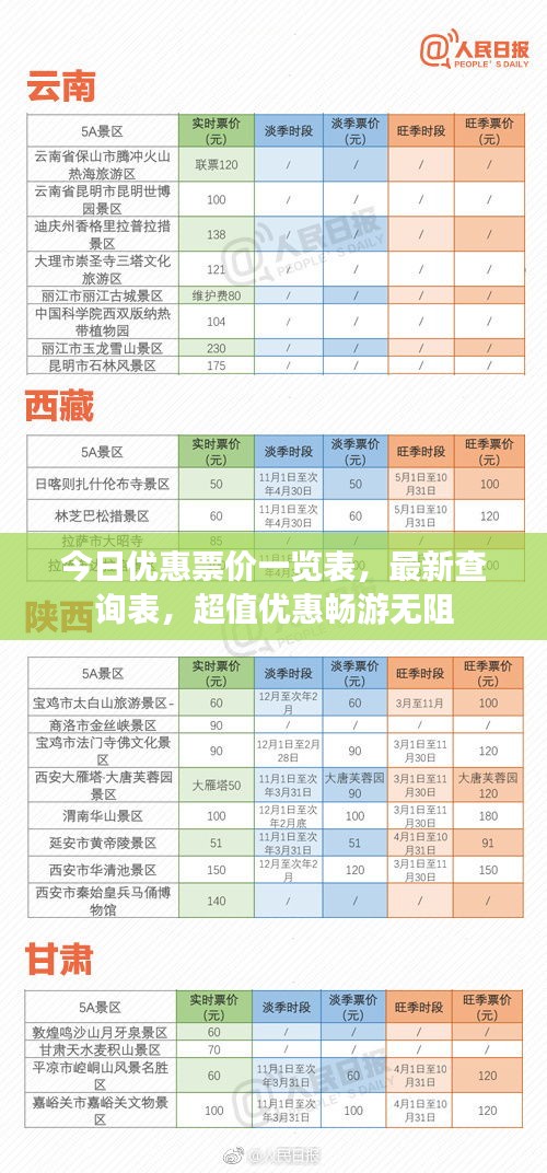 今日优惠票价一览表，最新查询表，超值优惠畅游无阻