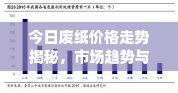 今日废纸价格走势揭秘，市场趋势与影响因素深度解析