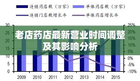 老店药店最新营业时间调整及其影响分析