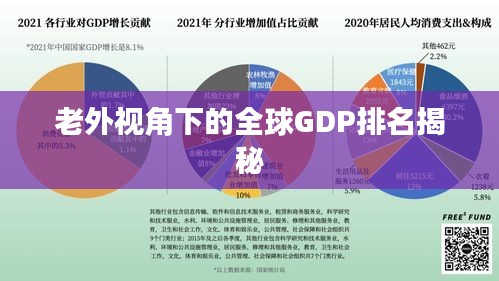 老外视角下的全球GDP排名揭秘