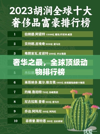 奢华之最，全球顶级动物排行榜