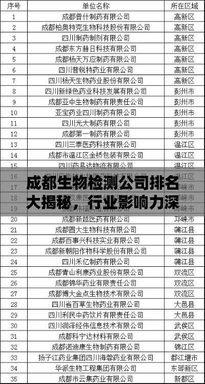 成都生物检测公司排名大揭秘，行业影响力深度解析